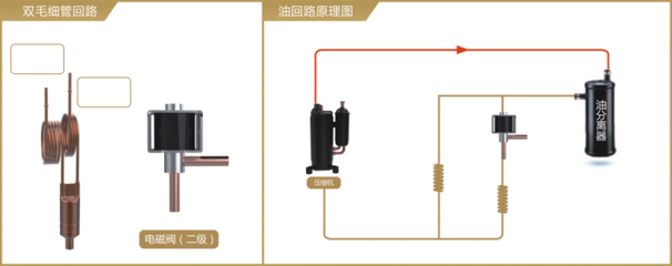 奧克斯中央空調(diào)卿睿系列不懼高溫,穩(wěn)定舒適
